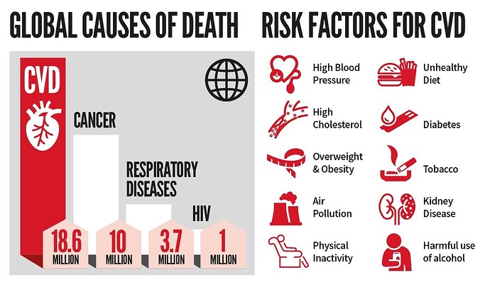 WHF-CVD-Number-1-Killer-2021